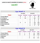 WADOKAN. Campeonato de la liga EPKA